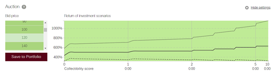 Forecast graph